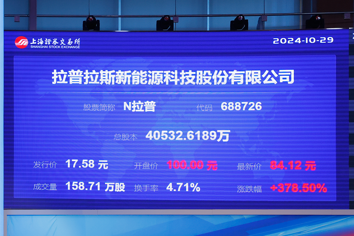 上市公司详情| 上海证券交易所